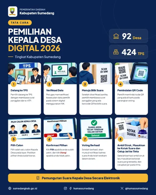 Kenali Tata Cara Pemilihan Kepala Desa Digital 2026